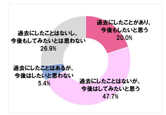 髪質改善ブームは、まだまだ続く⁉